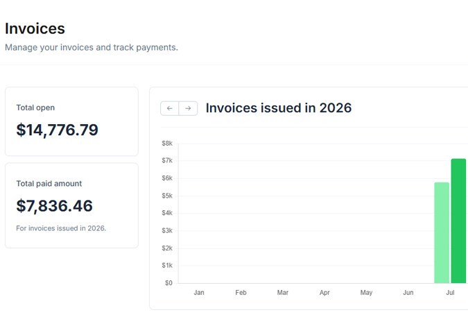 Invoices Feature