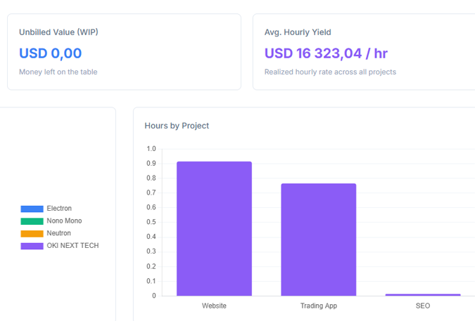 Reports Feature